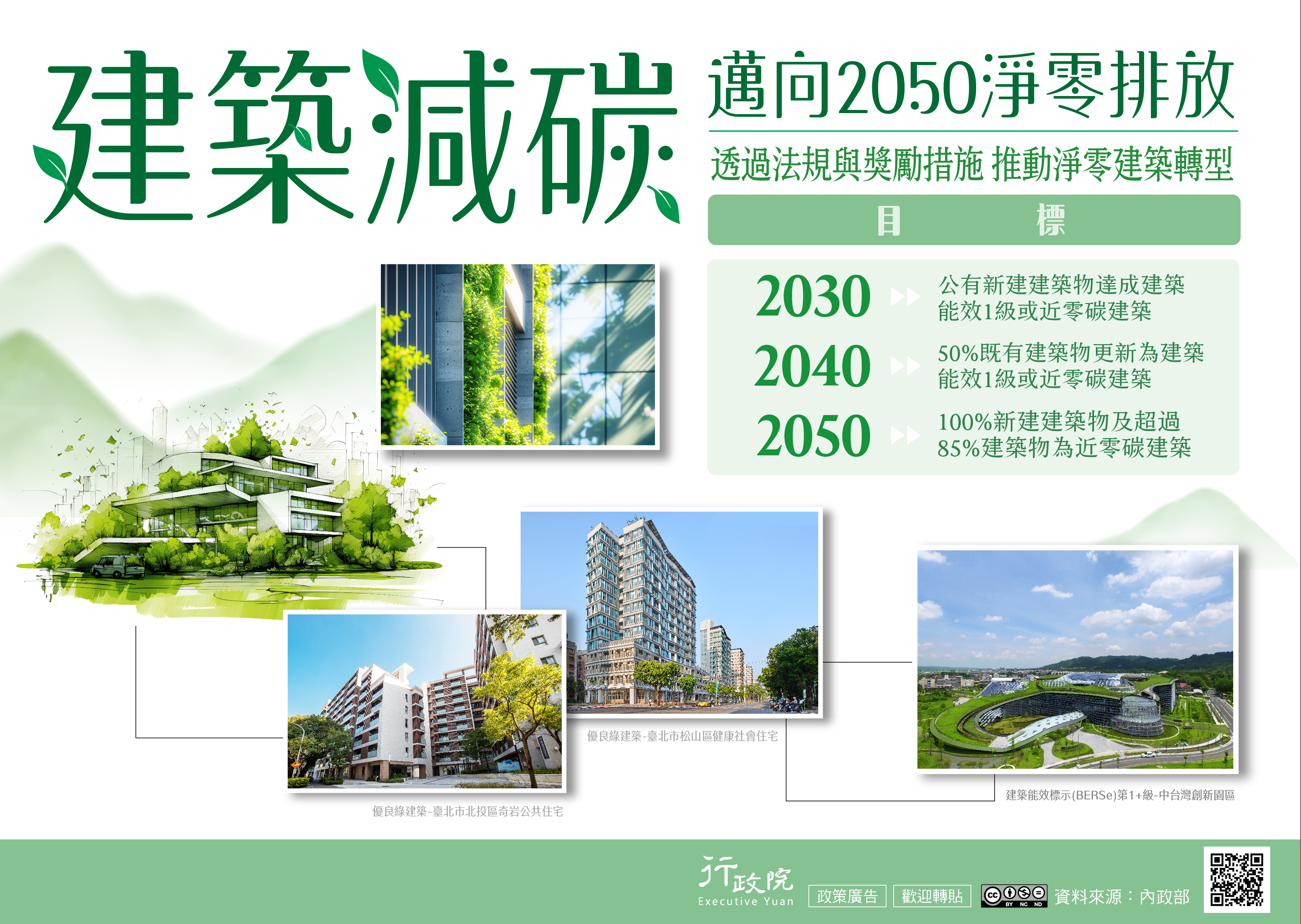 「淨零建築轉型推動策略」