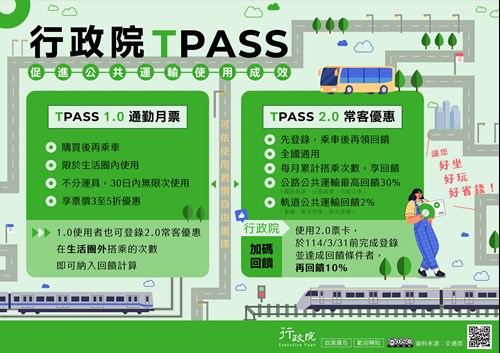 行政院TPASS 2.0
