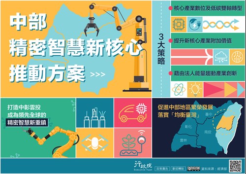 核心產業數位及低碳雙軸轉型，提升新核心產業附加價值及藉由法人能量驅動產業創新等3大策略