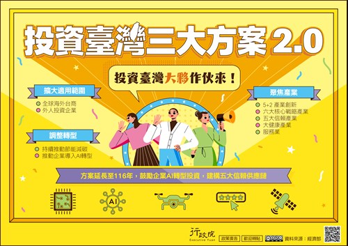 投資臺灣大夥作夥來，擴大使用範圍，調整轉型及聚焦產業