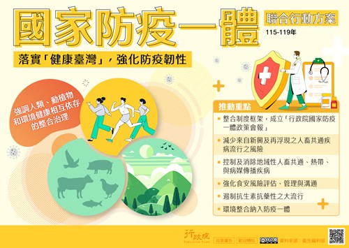 國家防疫一體，落實健康台灣，強化防疫韌性