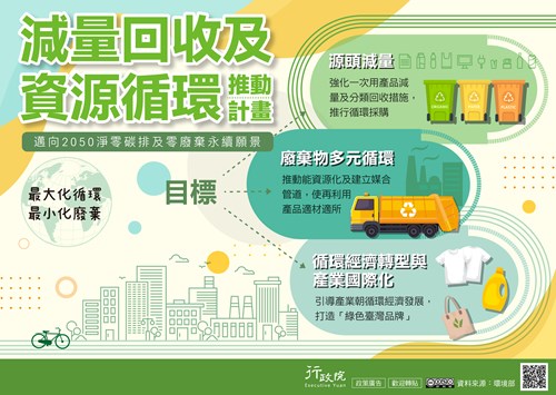 「減量回收及資源循環推動計畫」 邁向2050淨零碳排及零廢棄永續願景，源頭減量，廢棄物多元循環，循環經濟轉型與產業國際化