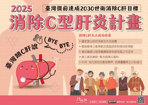 台灣跟C肝說byebye