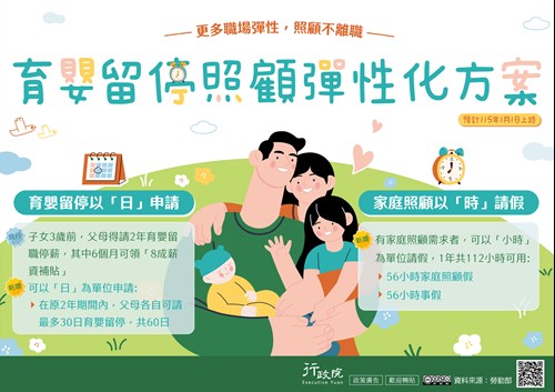 育嬰留停以日申請，家庭照顧以時請假