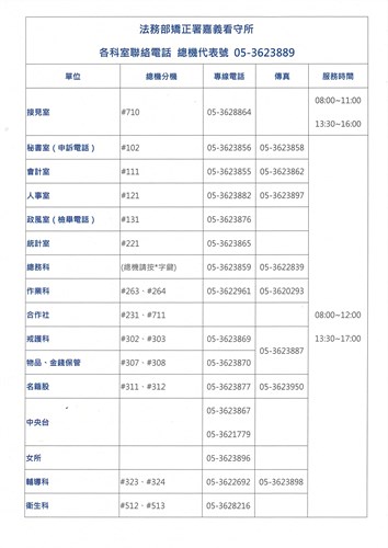 各科室聯絡電話