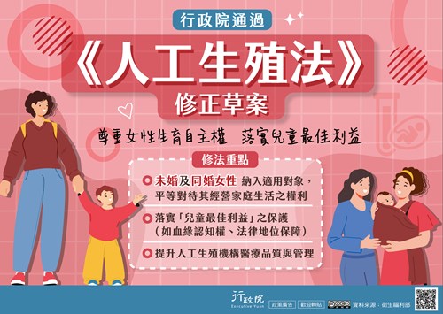 修法重點:1.未婚及同婚女性納入適用對象，平等對待琪經營家庭生活之權利。2.落實兒童最佳利益之保護(如血緣認知權，法律地位保障)。3.提升人工生殖機構醫療品質與管理。