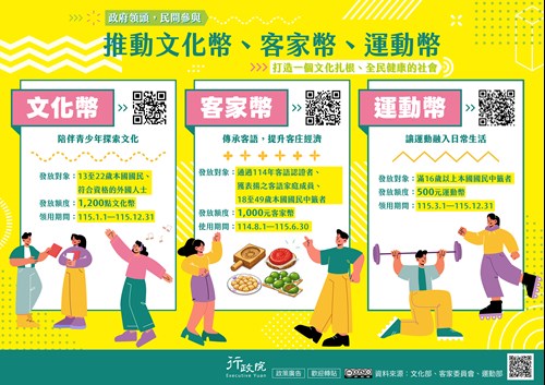 文化幣:陪伴青少年探索文化，客家幣:傳承客語，提升客庄經濟。運動幣:讓運動融入日常生活