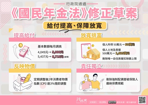 提高給付，放寬排富，反映物價，責任獨立。