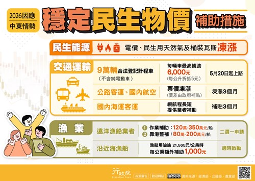 :2026因應中東情勢 穩定民生物價補助措施，在民生能源，交通運輸及漁業皆有相關補助措施。